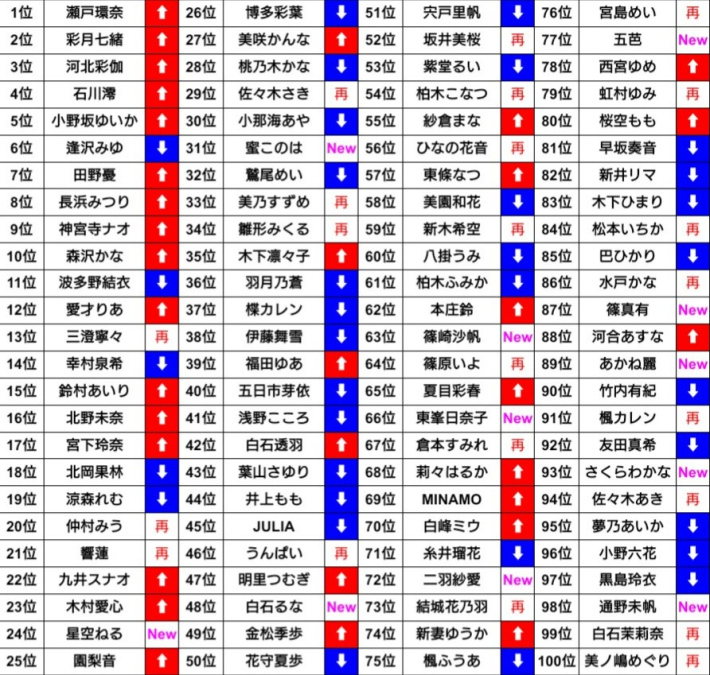 彩月七緒0